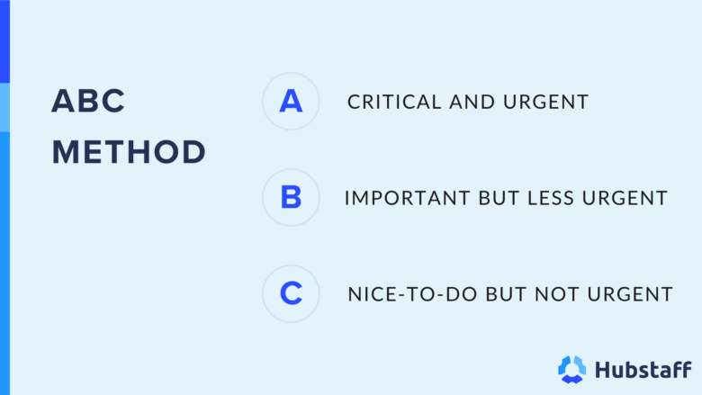Master Time Management with the ABC Method | Hubstaff Blog