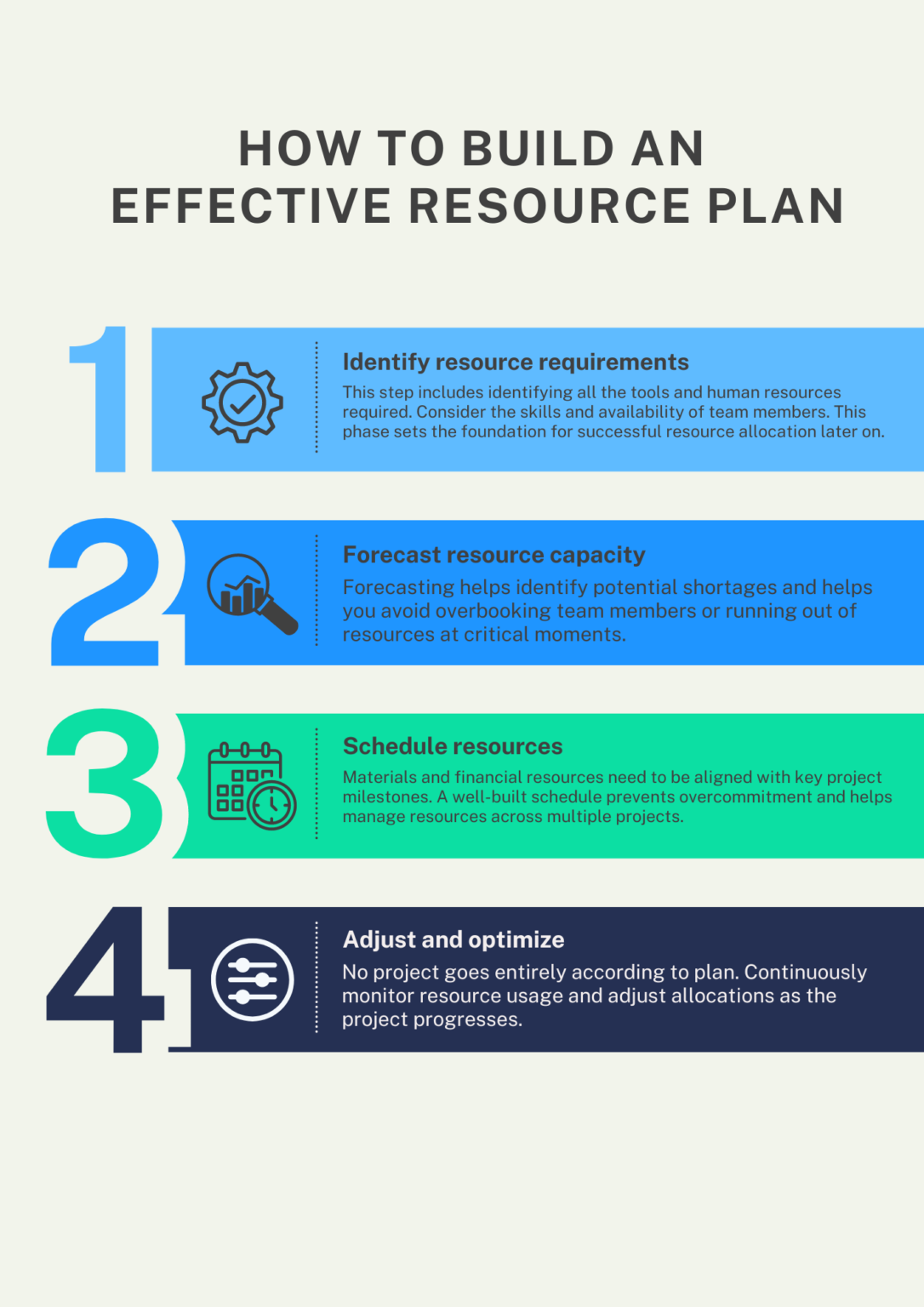 Guide to Resource Planning in Project Management