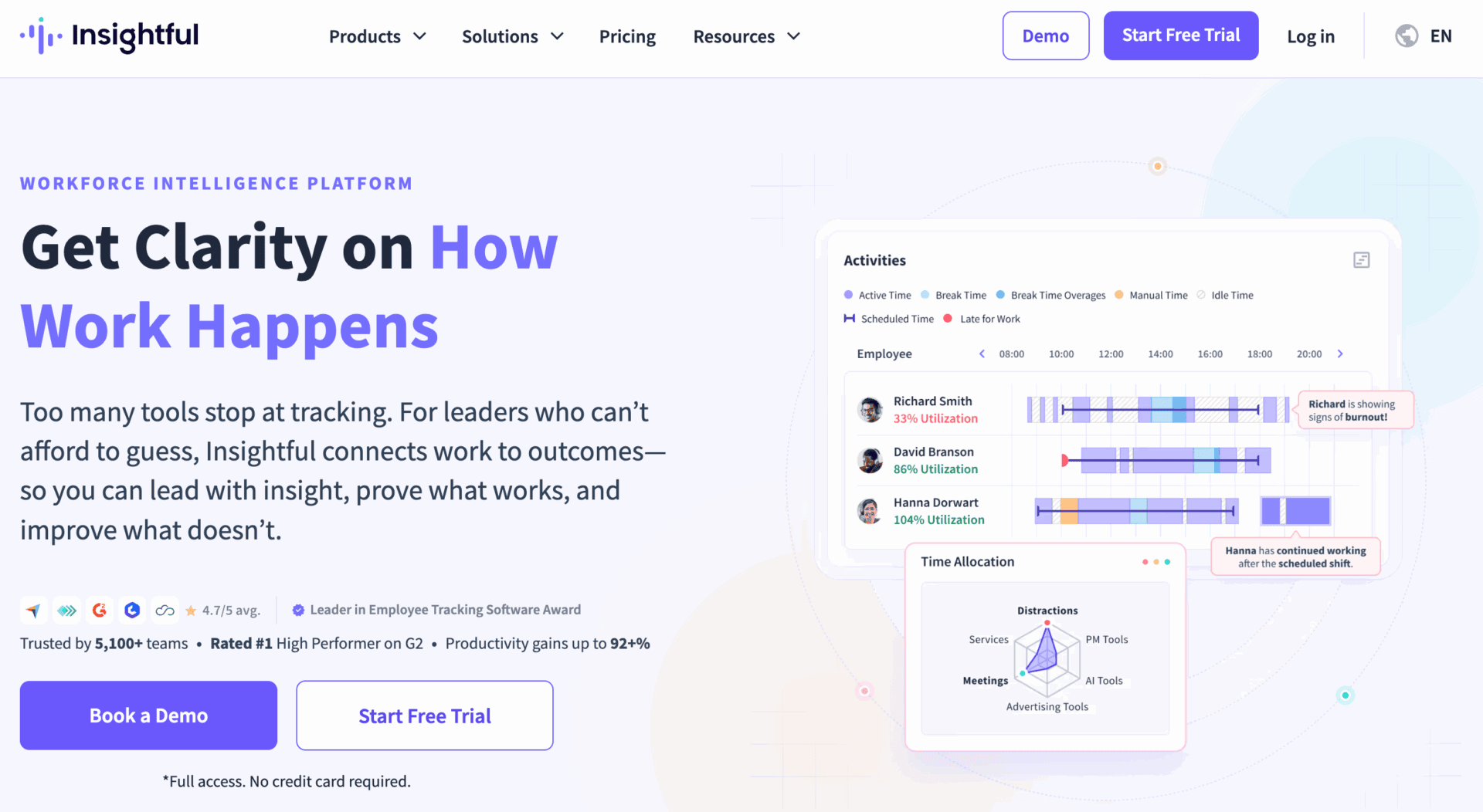 Best Employee Monitoring Software of 2026: Top 20 Tools