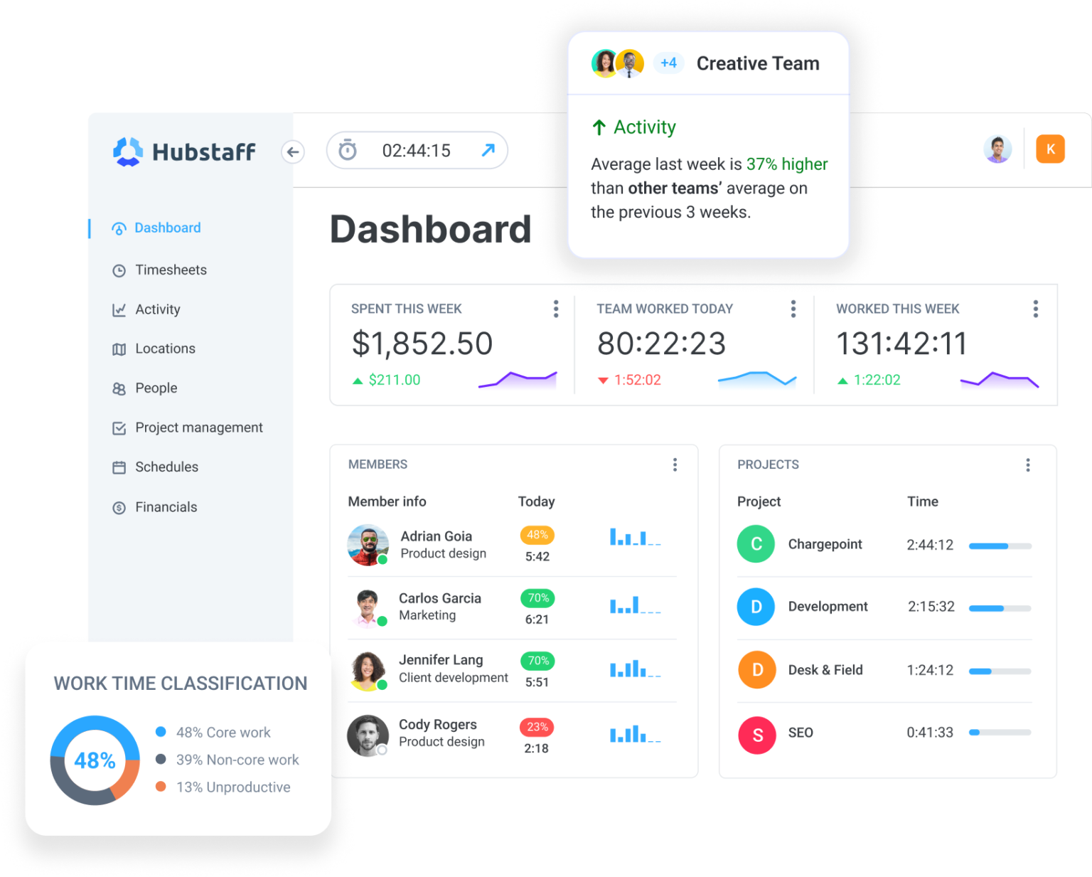Remote Metrics Examples How to Measure Productivity of Remote Workers in 2026 | Hubstaff