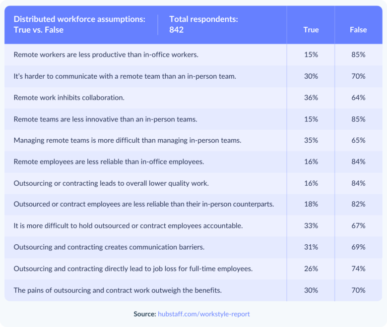Mastering Asynchronous Work in 2024: Strategies, Tools & Benefits