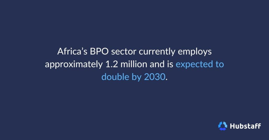 Africa’s BPO sector currently employs approximately 1.2 million and is expected to double by 2030.