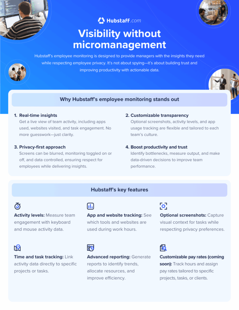 Visibility without micromanagement Hubstaff