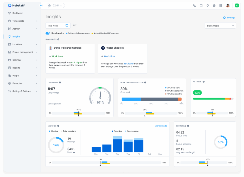 Hubstaff Insights