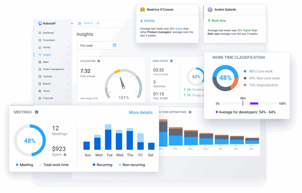 Hubstaff dashboard
