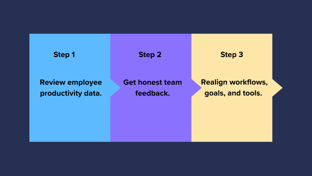 step by step remote workforce strategy
