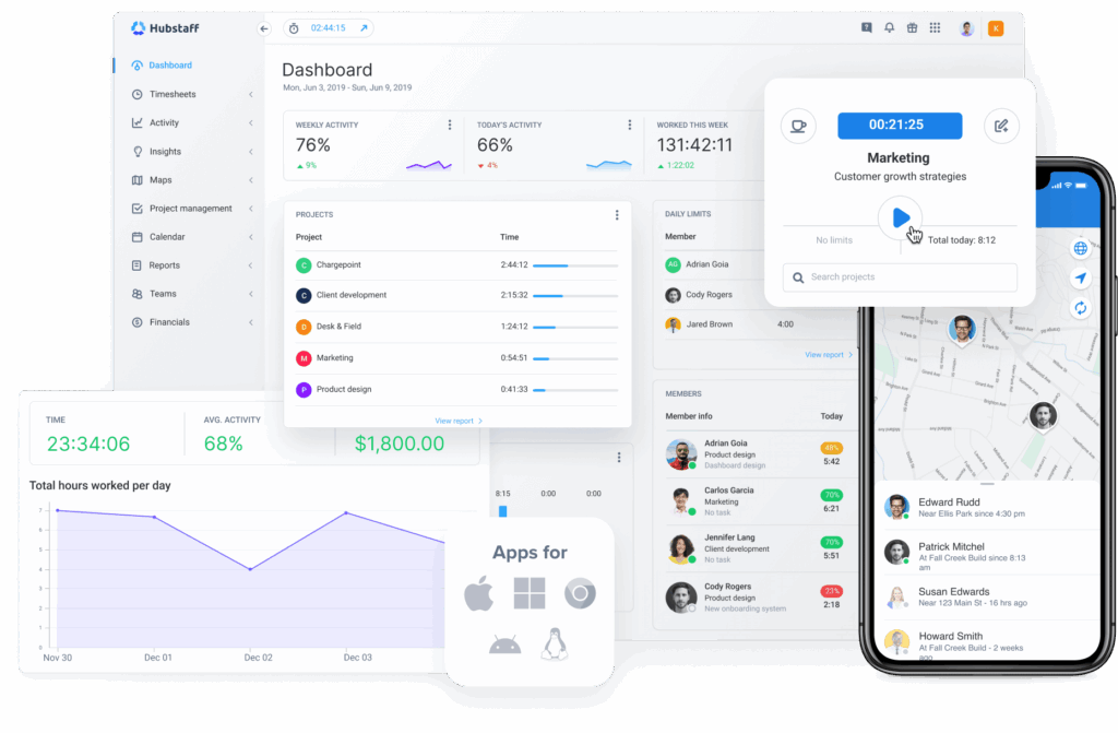 Hubstaff productivity insights