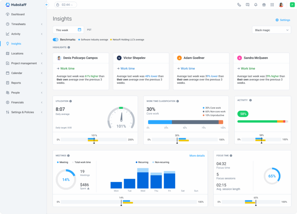 Hubstaff Insights dashboard with productivity data for remote workforce strategy