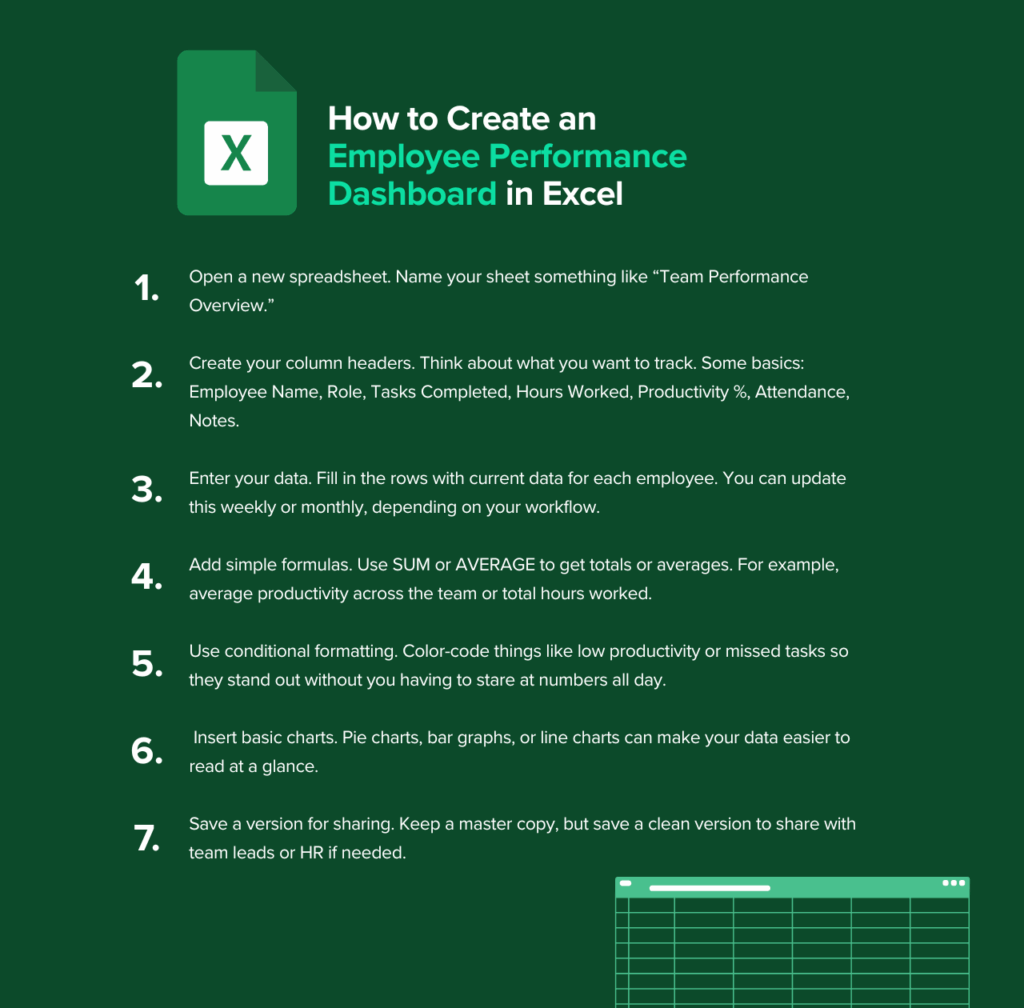 How to create an employee performance dashboard in Excel