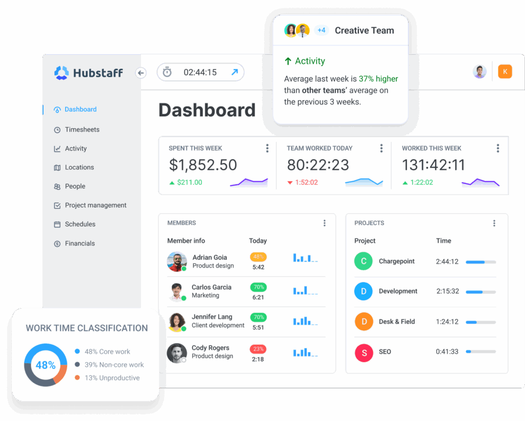 Hubstaff time tracking dashboard with remote workforce data