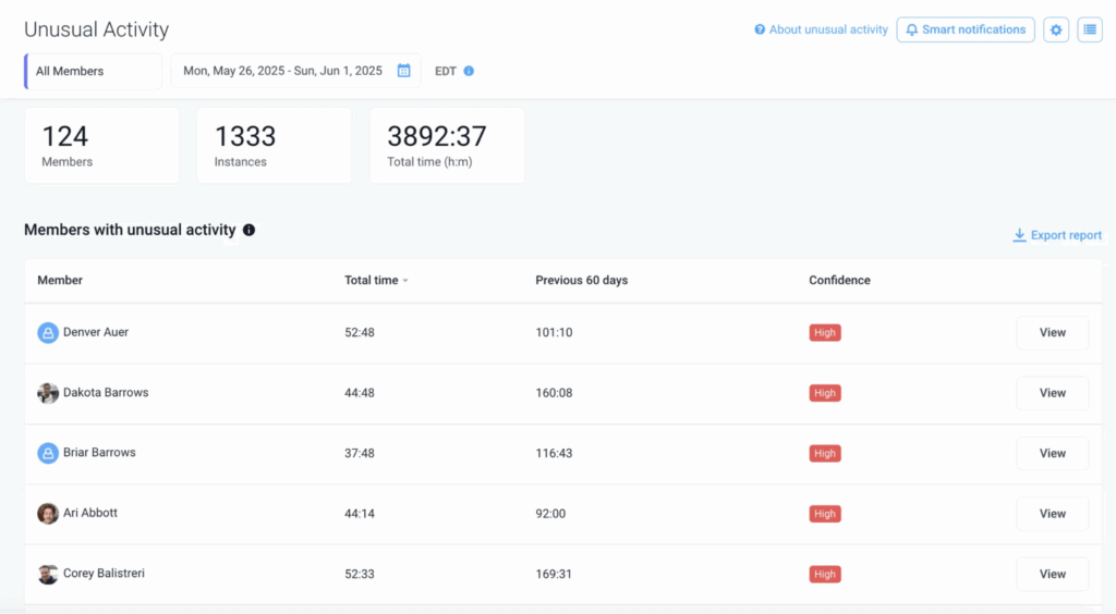 Unusual activity detection