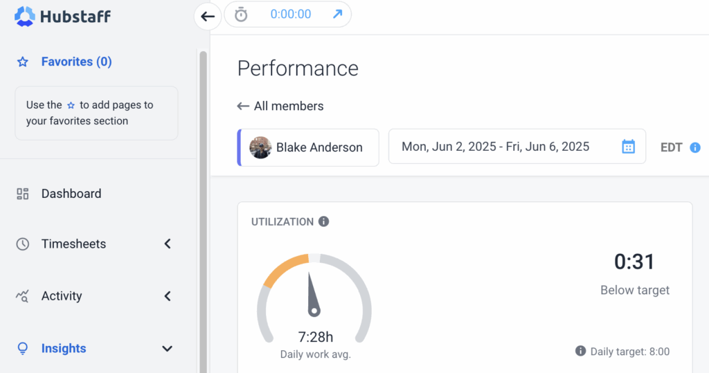 Hubstaff Insights dashboard showing employee utilization rate. 