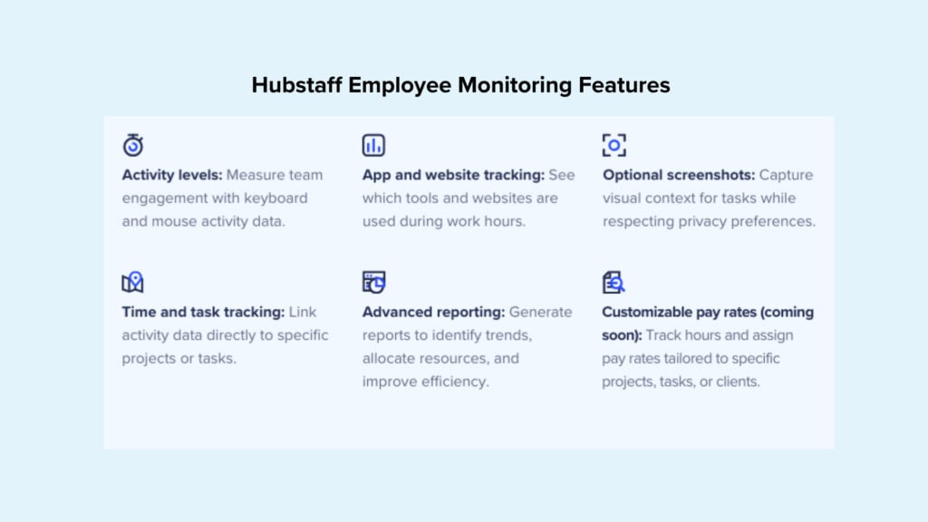 Hubstaff employee monitoring features