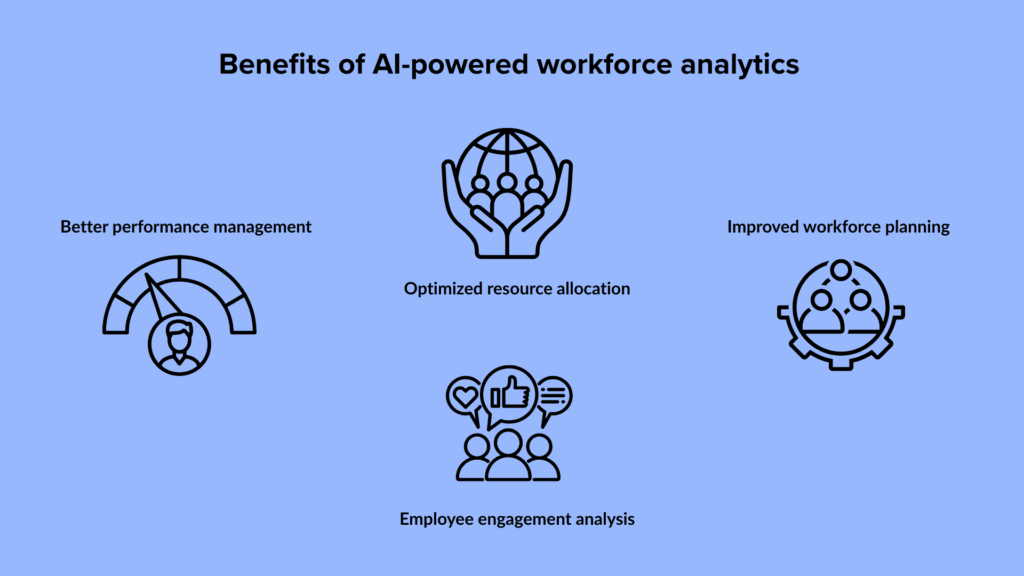 Benefits of AI-powered workforce analytics - Better performance management - Optimized resource allocation - Employee engagement analysis - Improved workforce planning