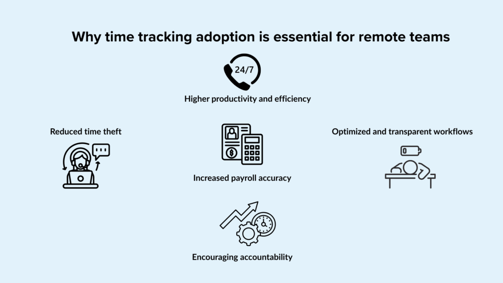 Why time tracking adoption is essential for remote teams - Reduced time theft - Higher productivity and efficiency - Increased payroll accuracy - Encouraging accountability - Optimized and transparent workflows