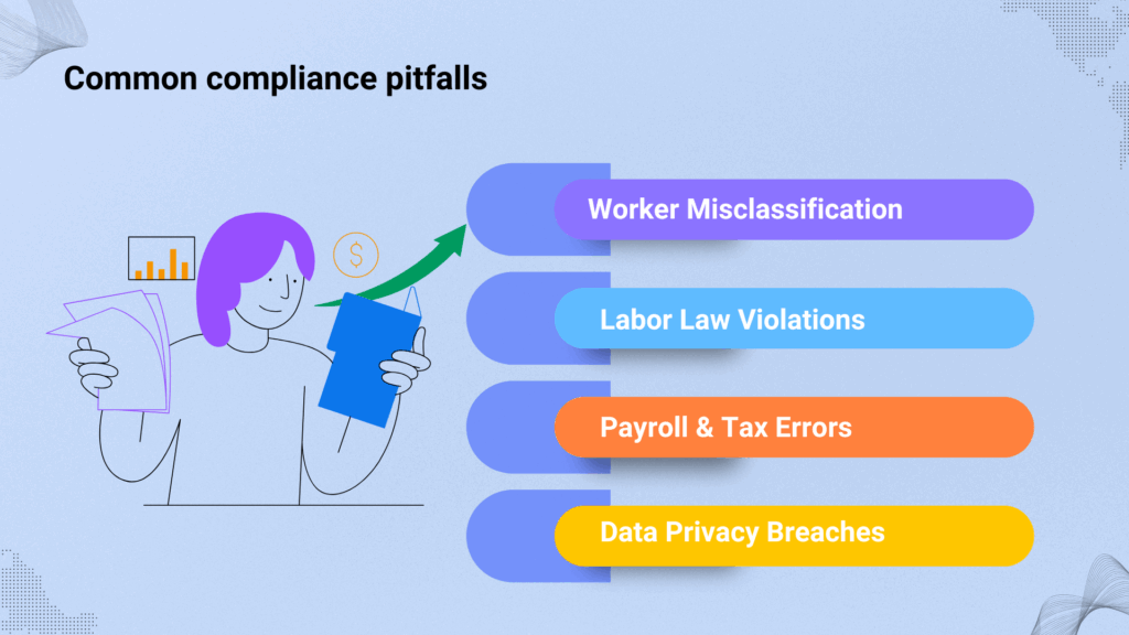 Common compliance pitfalls: Worker misclassification, labor law violations, Payroll and tax errors, data privacy breaches