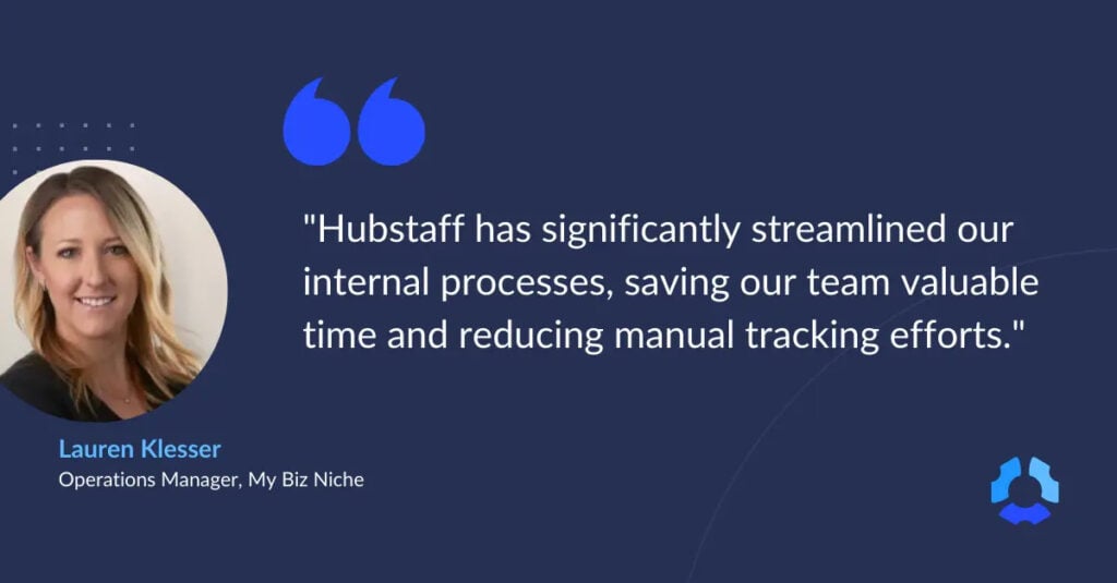 "Hubstaff has significantly streamlined our internal processes, saving our team valuable time and reducing manual tracking efforts." - Lauren Klesser | Operations Manager, My Biz Niche