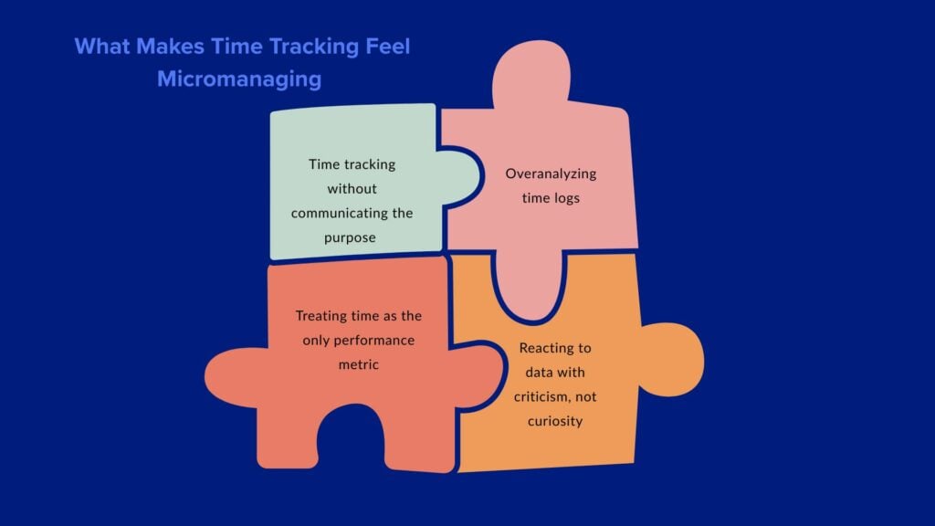 A puzzle showing the various ways that time tracking feels like micromanagement