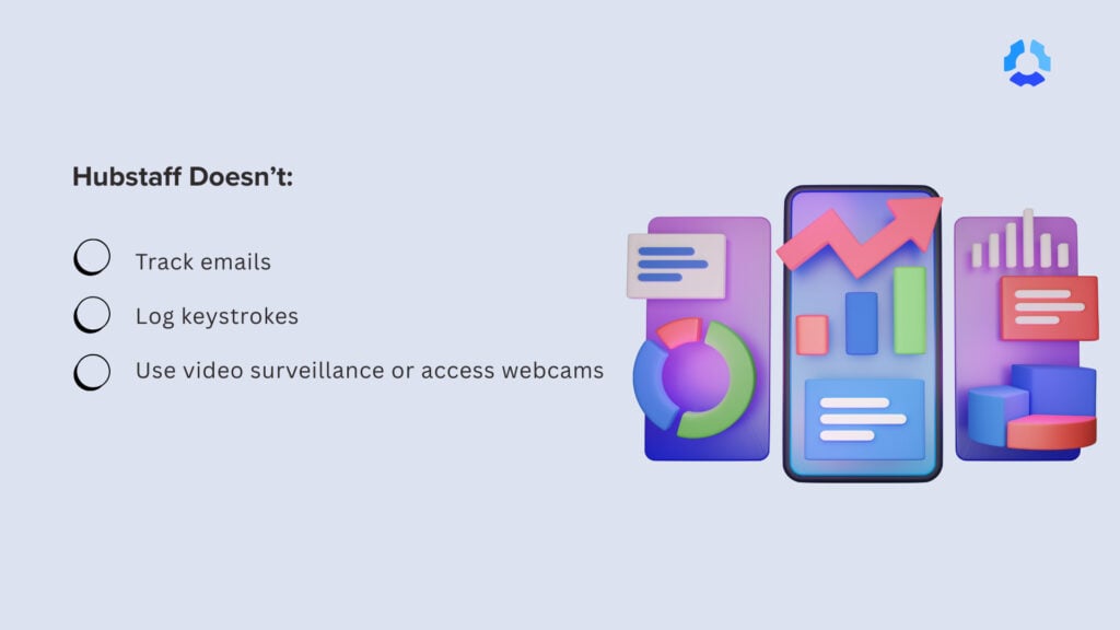 Graphic showing that Hubstaff doesn’t track emails, log keystrokes, or use video surveillance.