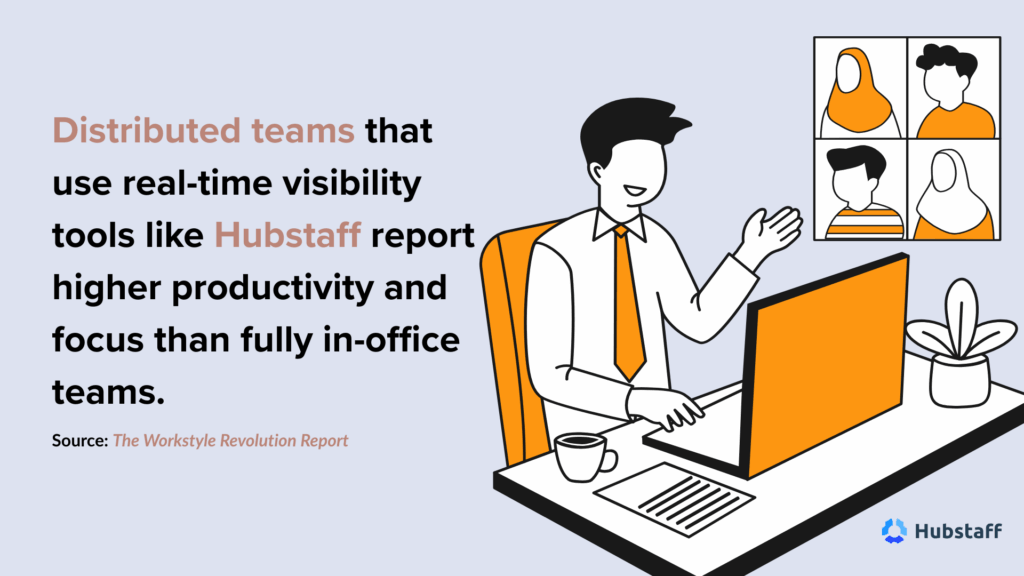 Remote worker on a video call with text stating distributed teams using Hubstaff are more productive than in-office teams.