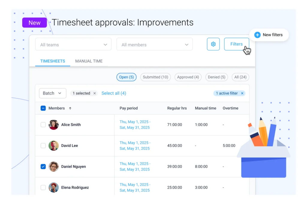 Timesheet improvements showing a new layout, batch actions, and new filters.