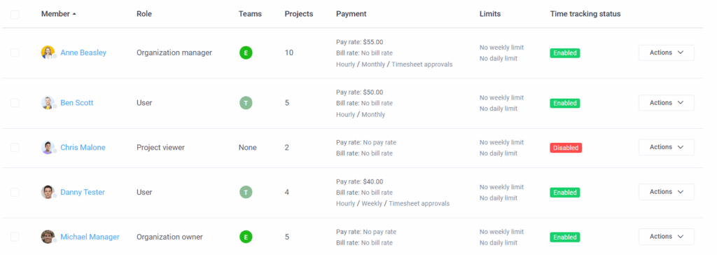 User permissions screen showing the ability to customize permissions for individual users. 
