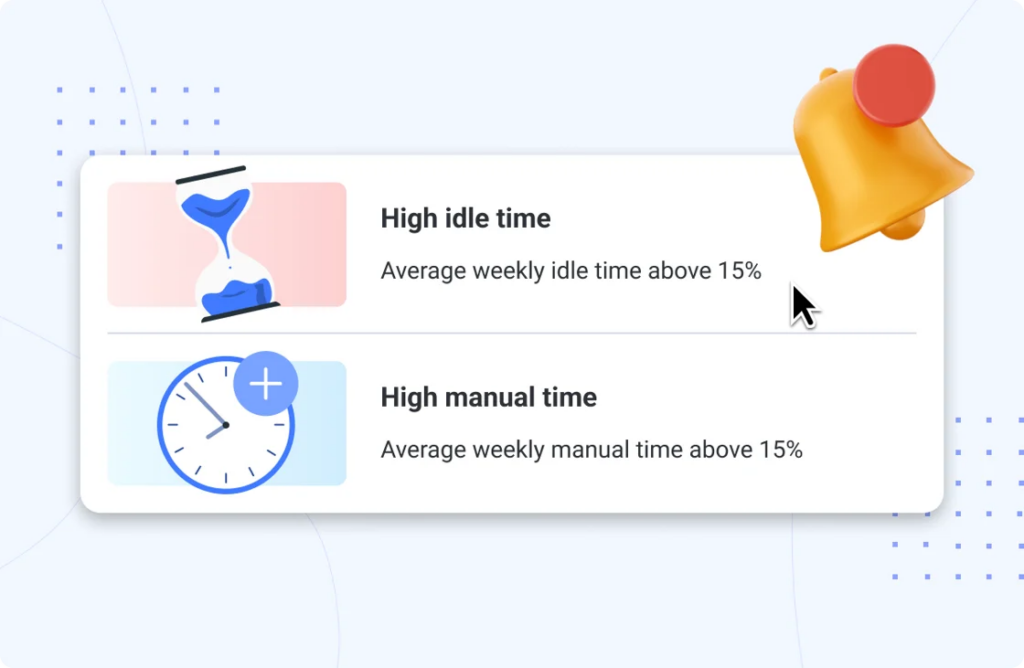 Smart notifications showing high idle time or high manual time (above 15%).