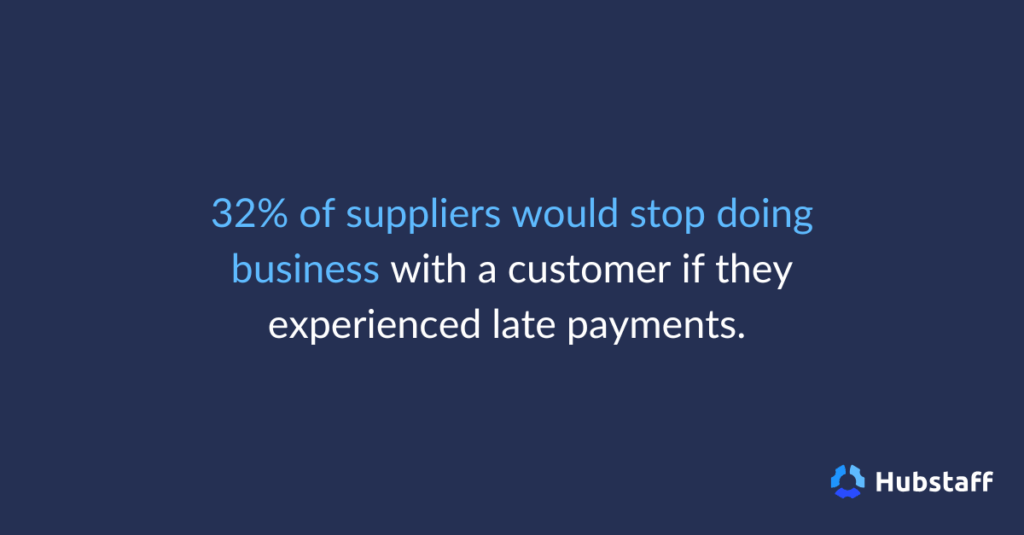 "32% of suppliers would stop doing business with a customer if they experienced late payments"
