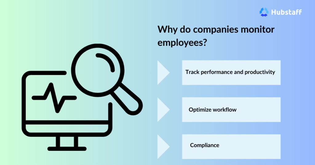 Why do companies monitor employees?
- Track performance and productivity
- Optimize workflow
- Compliance