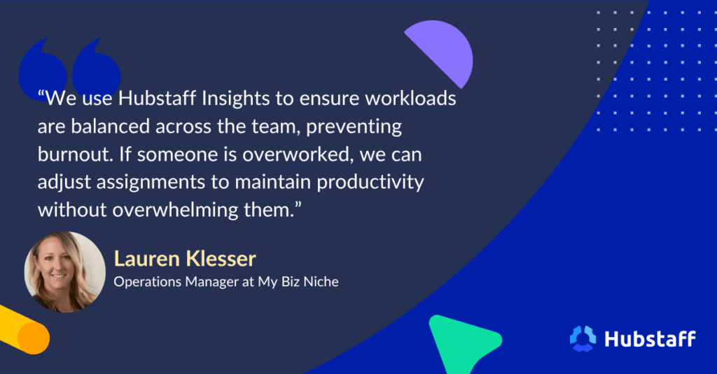 "We use Hubstaff Insights to ensure workloads are balanced across the team, preventing burnout. If someone is overworked, we can adjust assignments to maintain productivity without overwhelming them."
- Lauren Klesser | My Biz Niche