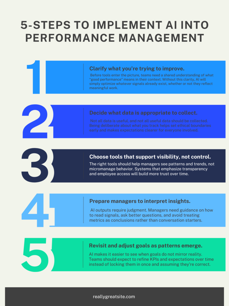 Numbered list of the 5 steps you can take to implement AI into performance management