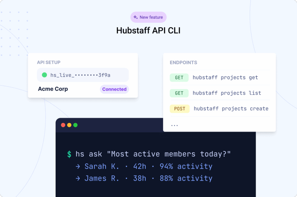 Screenshot showing the Hubstaff API CLI, API setup, available endpoints, and a terminal querying.