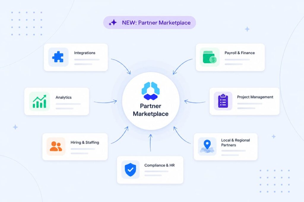 Hubstaff Partner Marketplace showing connected integrations and services.