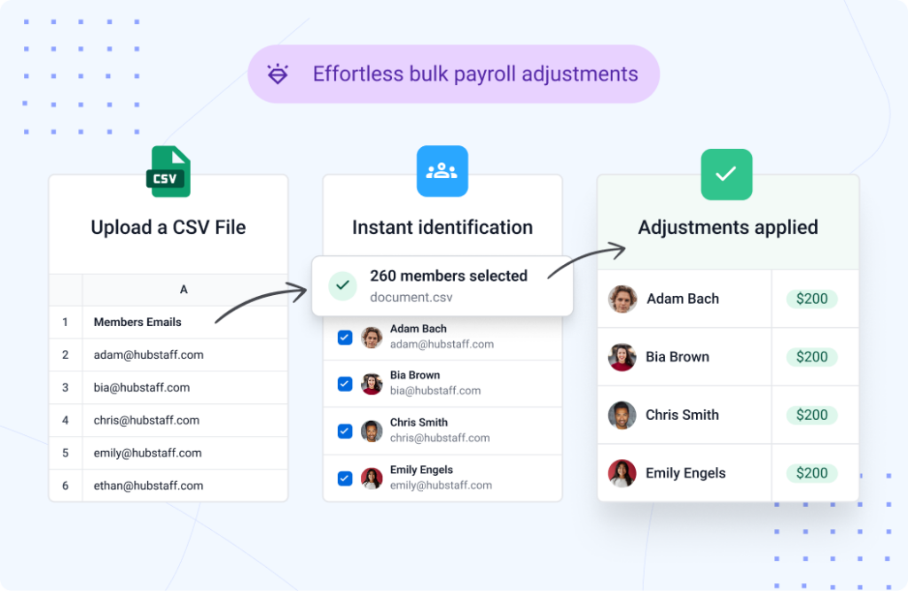 Hubstaff screenshot showing Illustration showing bulk payroll adjustments using a CSV file upload.