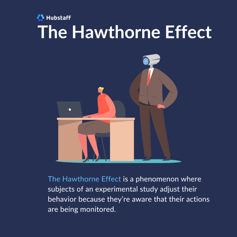 Illustration of employee being watched by a figure with a CCTV camera for a head, showing the Hawthorne Effect.