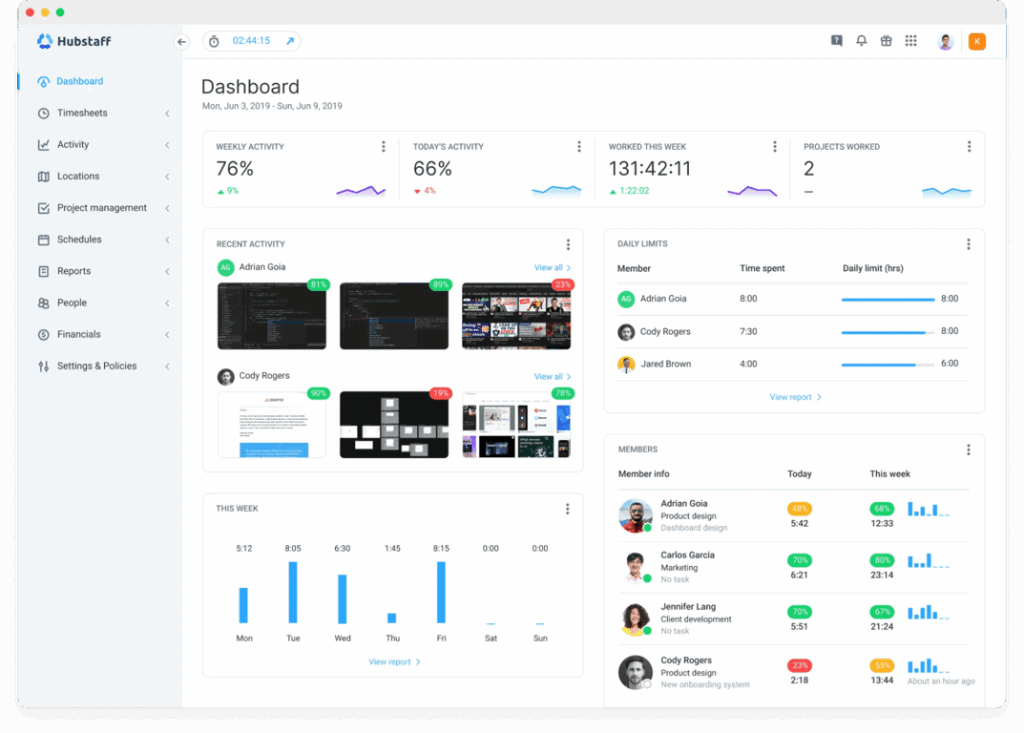 Hubstaff dashboard showing team activity, time tracking, productivity stats, and project insights for the week.