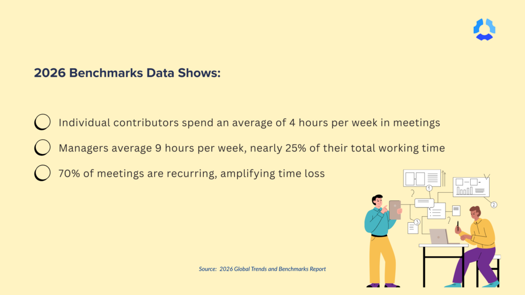 Illustration summarizing 2026 benchmarks on meeting time with managers averaging 9 hours.
