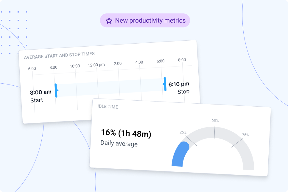 Image showing new productivity metrics, including average start and stop times and daily idle time.