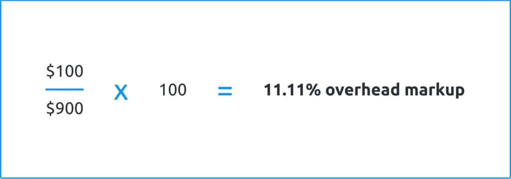 Image showing construction labor cost calculation formula.