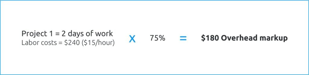 Image showing labor cost calculation formula.
