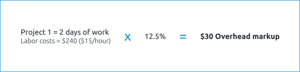 Image showcasing construction labor calculation formula.