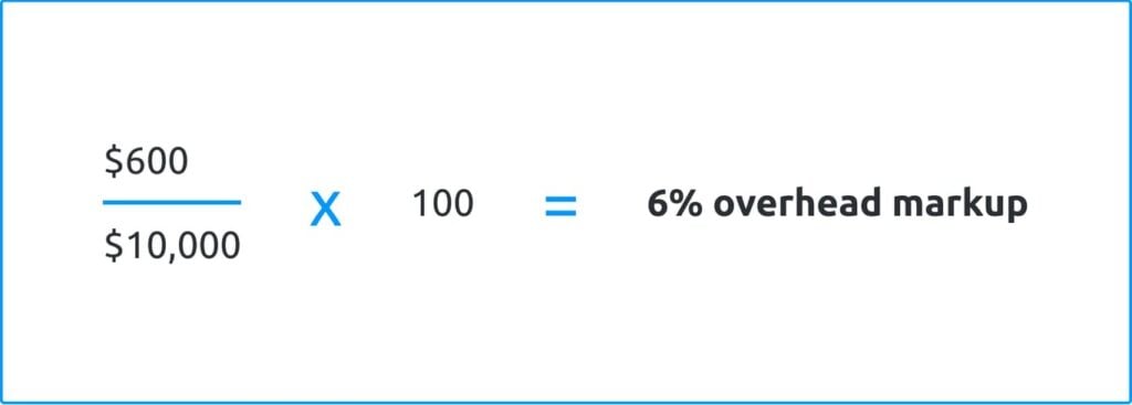 Image showing construction overhead markup calculation formula.
