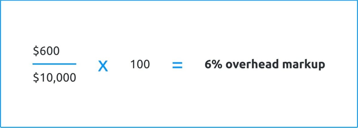 How to calculate construction overhead profit
