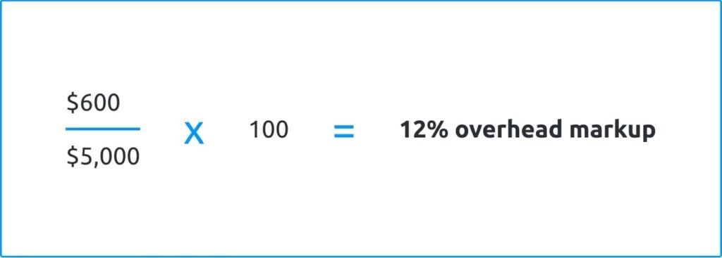 Image showing labor cost overhead calculation formula.