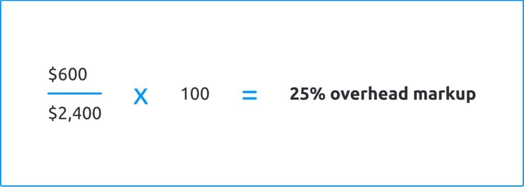 Image showing construction overhead formula.