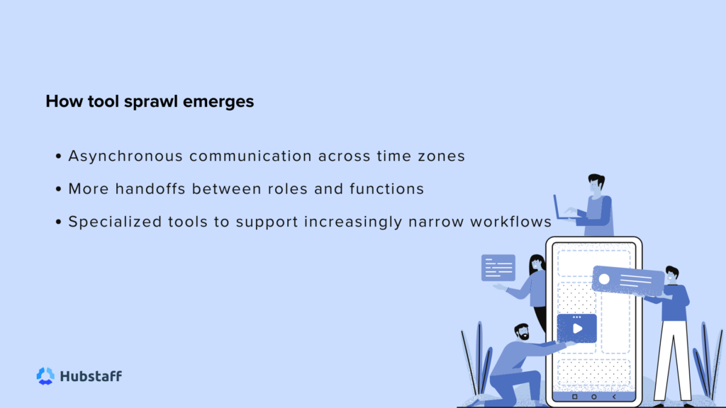 Image shows “How tool sprawl emerges” with bullets on async work, handoffs, and specialized tools; Hubstaff branding.