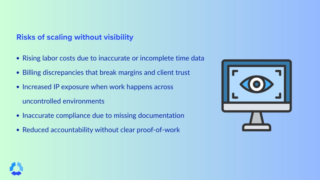 Graphic showing computer monitor on the left with text on the right side showing risks of scaling without visibility like rising labor costs, billing discrepancies, poor compliance, and more.