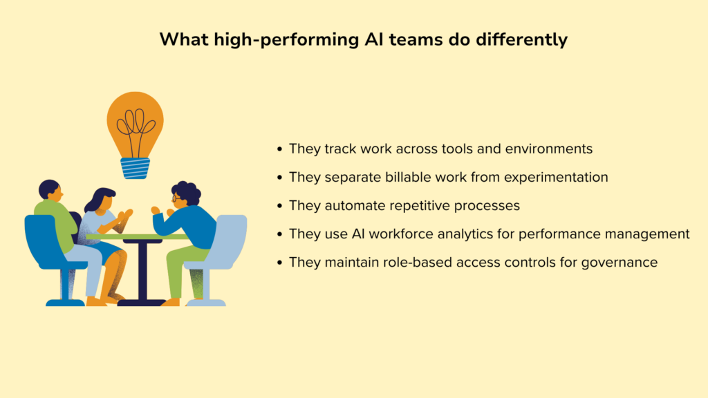 Drawing of a team coming with ideas at a table with a light bulb above them on the left with text on how high-performing teams track hours, automate repetitive tasks, and use AI to improve processes.