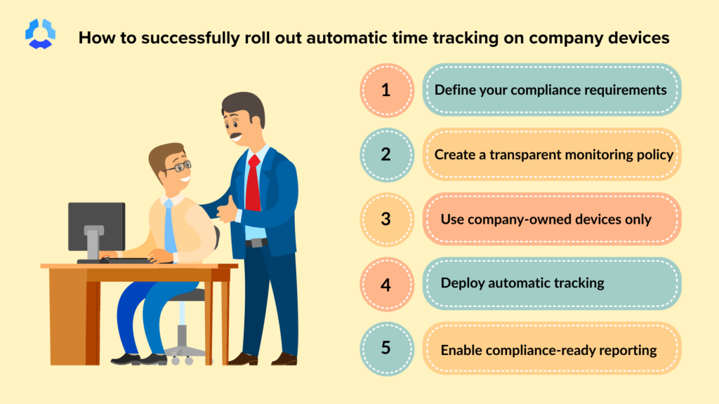 Image of a boss and employee with 5 tips for rolling out company device monitoring. 1. Define your compliance requirements 2. Create a transparent monitoring policy 3. Use company-owned devices only 4. Deploy automatic tracking 5. Enable compliance-ready reporting