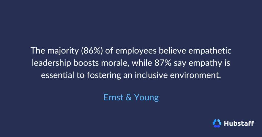 The image shows a stat on 86–87% of employees valuing empathetic leadership, attributed to Ernst & Young.